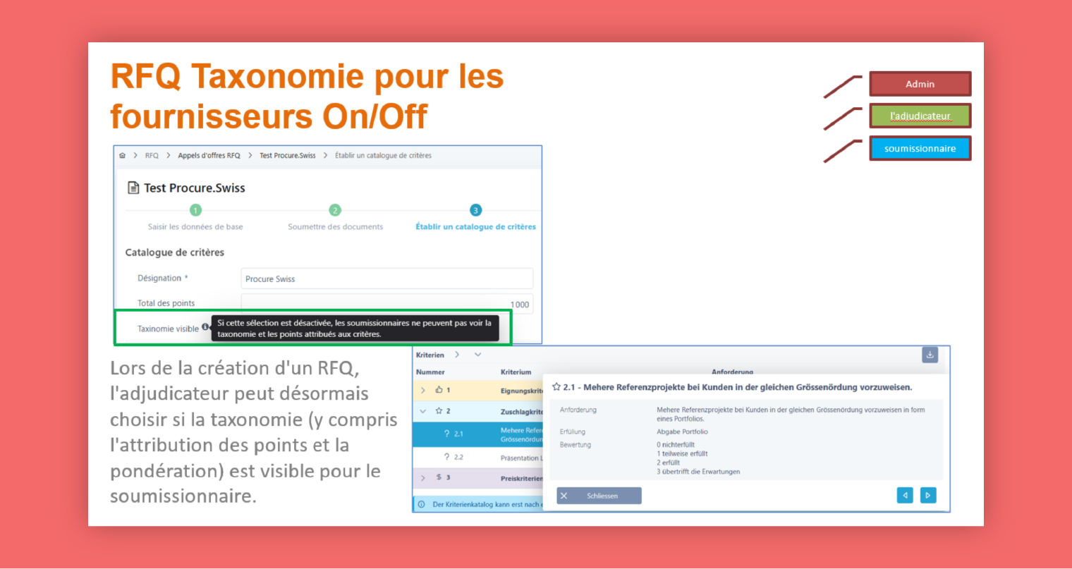 Taxonomie anzeigen RFQ F
