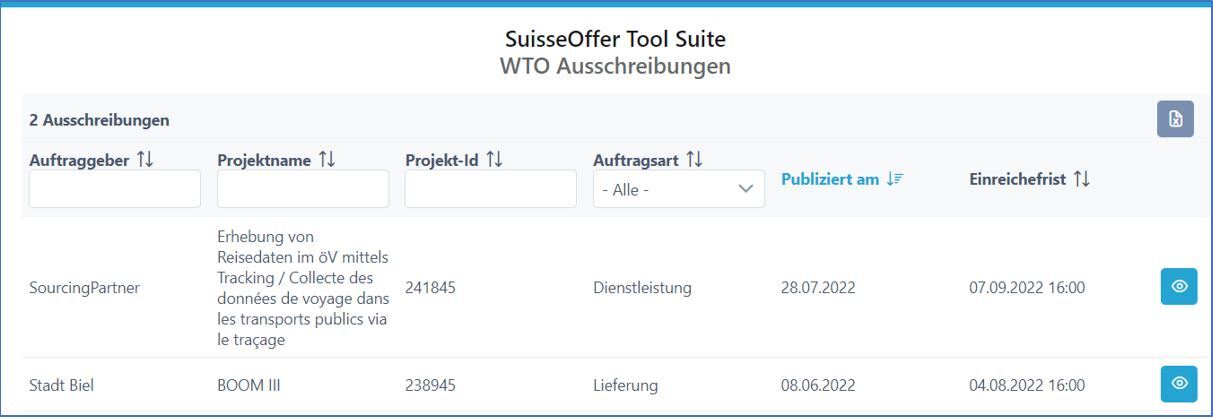 WTO Uebersicht