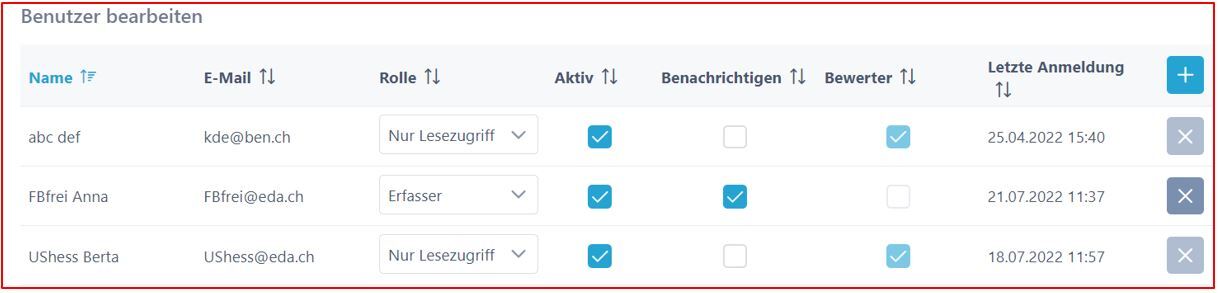 Benutzerverwaltung