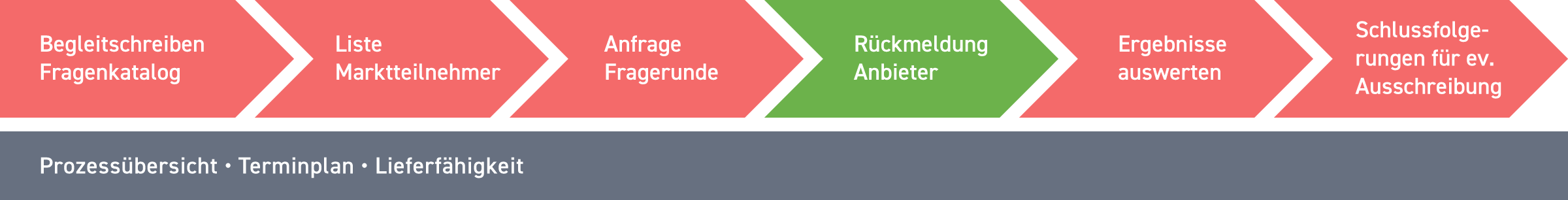 20230228 Suisse Offer RFI