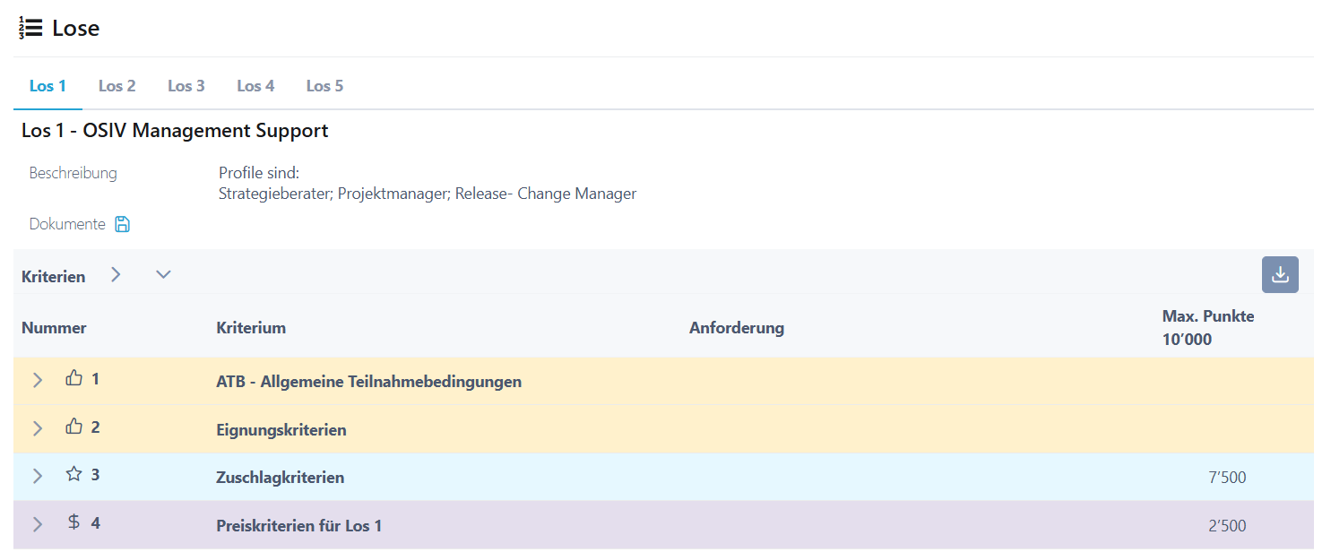 Lose in der Uebersicht